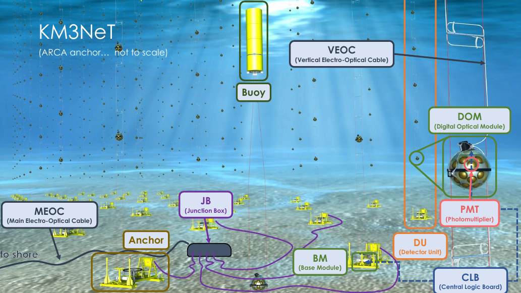 Calibration Overview