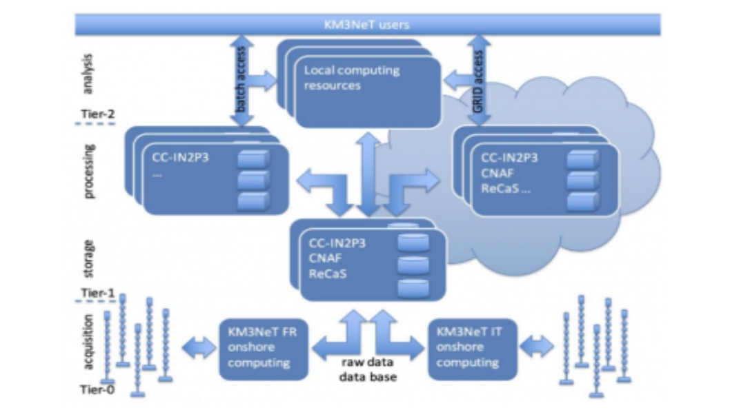 Calibrating data