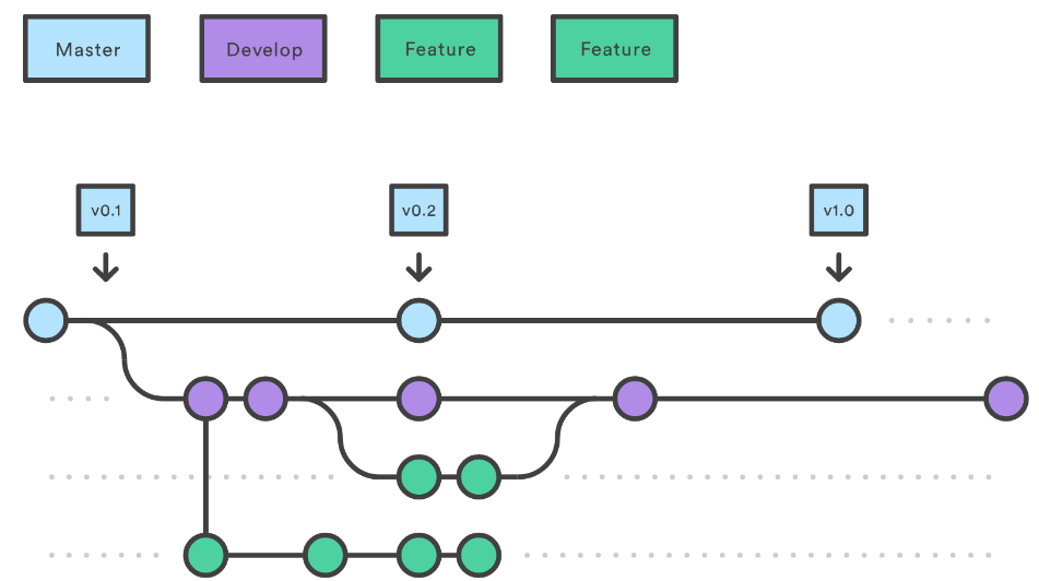 Introduction to Git