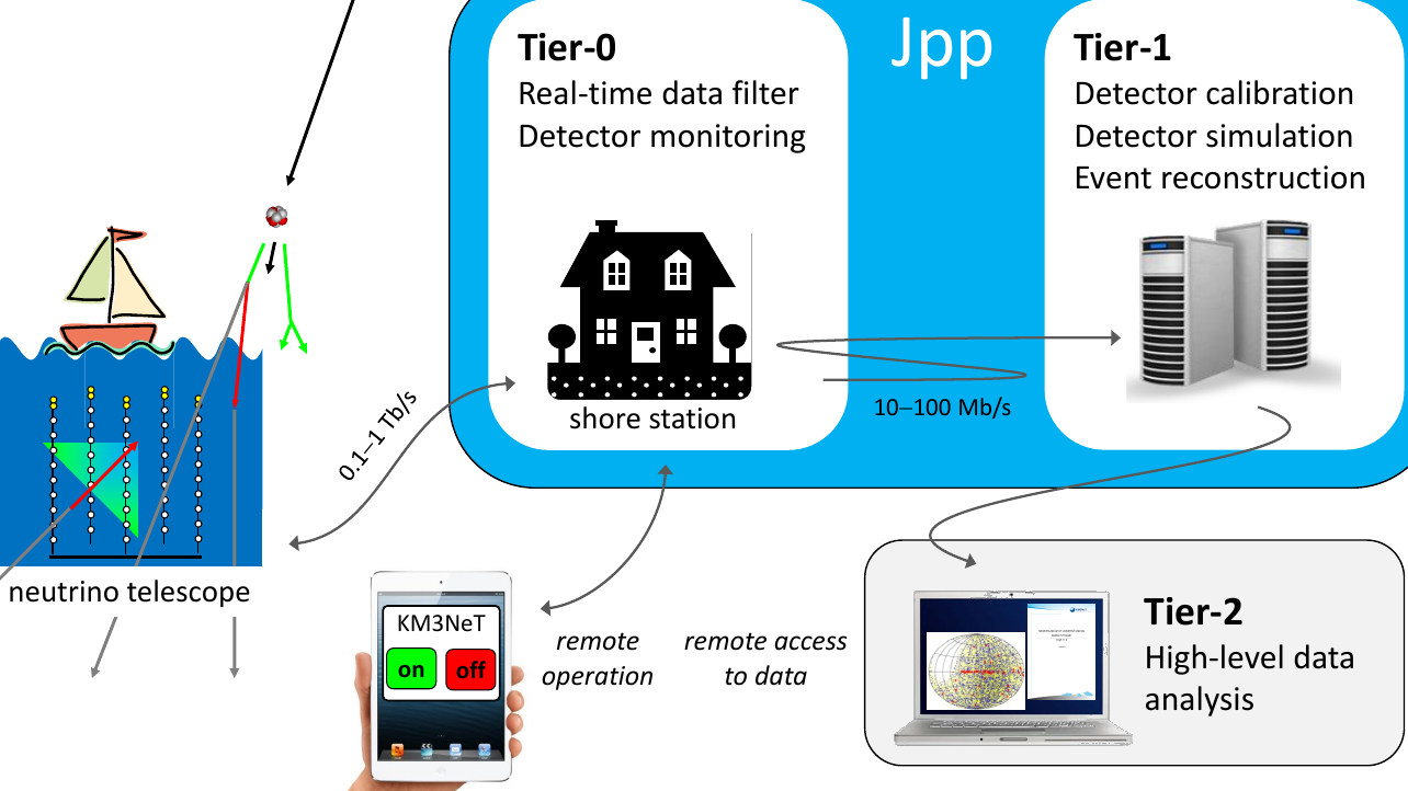 Introduction to JPP