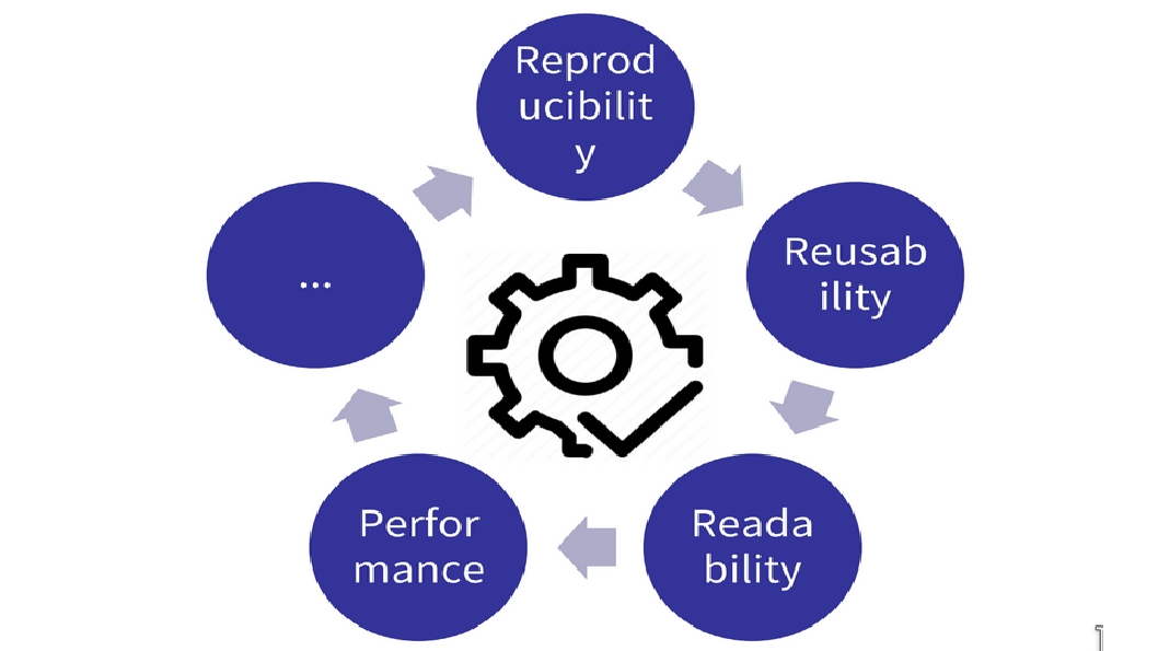 Software overview