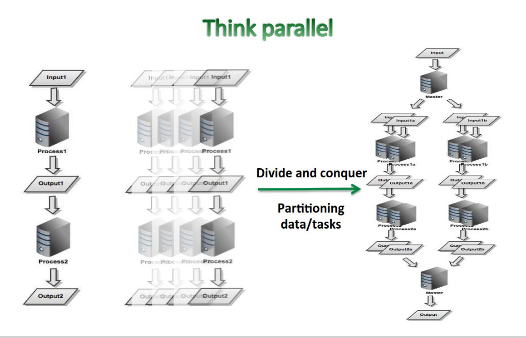 Data processing and HPC