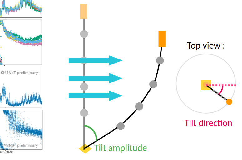 Detector Calibration